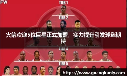 火箭欢迎5位巨星正式加盟，实力提升引发球迷期待